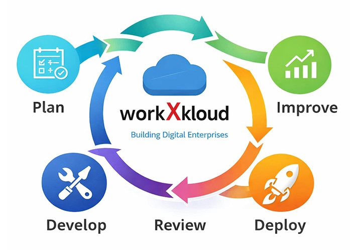PMO Process